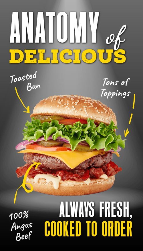 Anatomy of a Burger Digital Sign