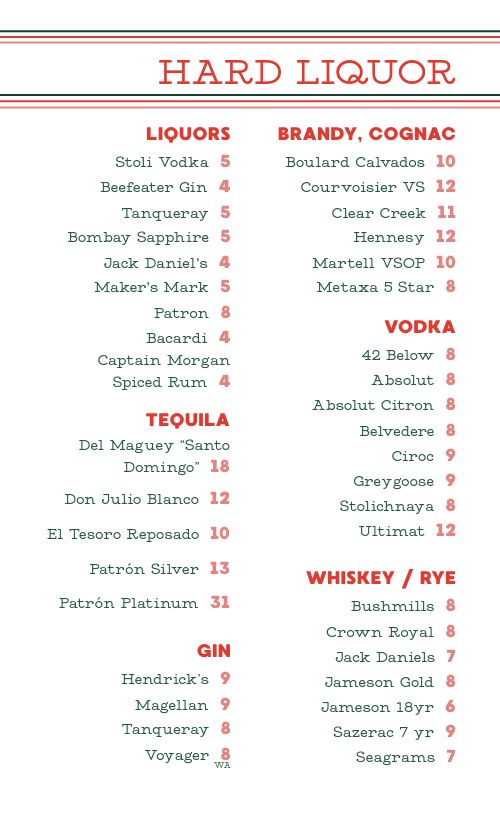 Basic Cocktail Menu