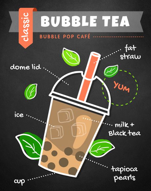 Bubble Tea Sidewalk Sign